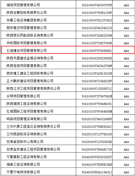 行而不辍,履践致远|亿诚管理喜获招标代理机构2021年信用评价AAA级企业