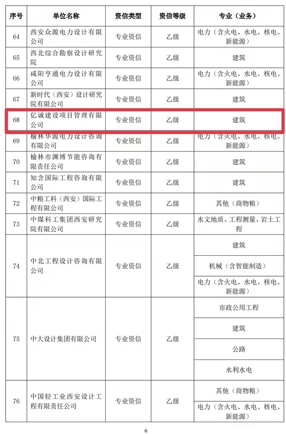不忘初心，载誉前行｜亿诚管理获得工程咨询单位乙级资信评价