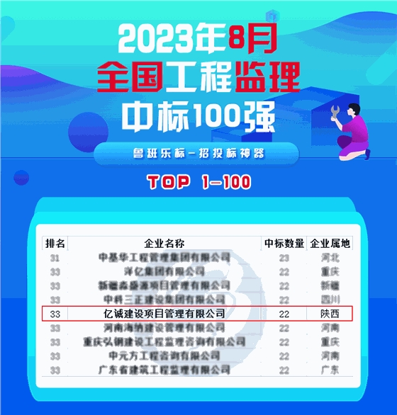 8月监理中标100强.gif