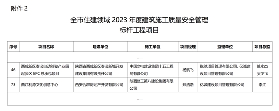 2023年西安市质量安全标杆项目名单(1)_01.png