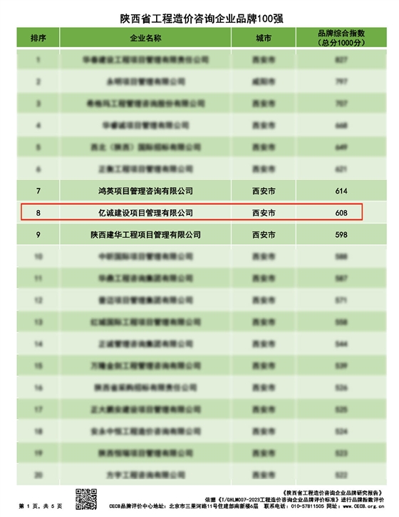 陕西省工程造价咨询企业品牌100强
