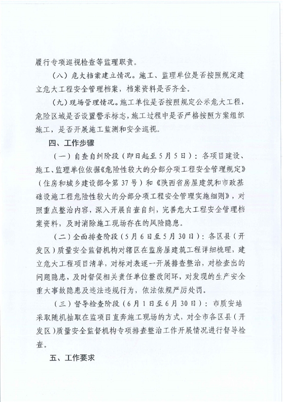 关于开展危险性较大的分部分项工程安全隐患专项排查整治行动的通知_02.png