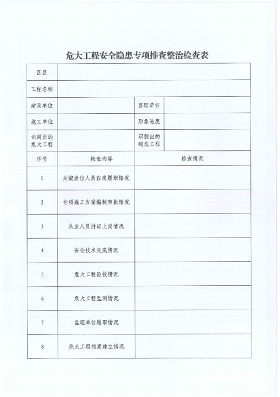 关于开展危险性较大的分部分项工程安全隐患专项排查整治行动的通知_04.png