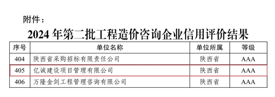 关于公布2024年第二批工程造价咨询企业信用评价结果的通知（中价协〔2024〕69号）.jpg