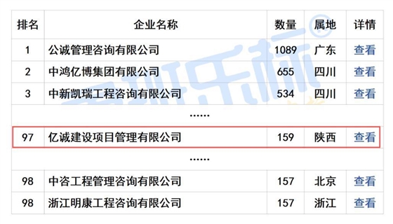 2024年度全国工程监理中标100强(1).jpg