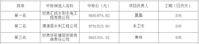 中标候选人信息