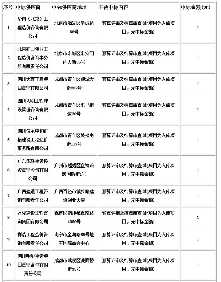 中标信息1