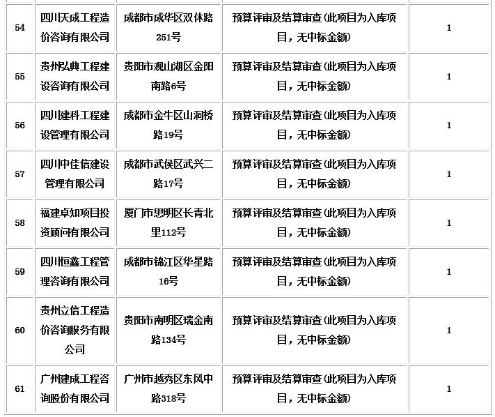 中标信息6