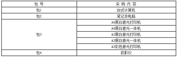 分包情况