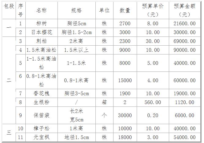 招标内容