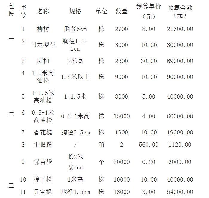 采购内容