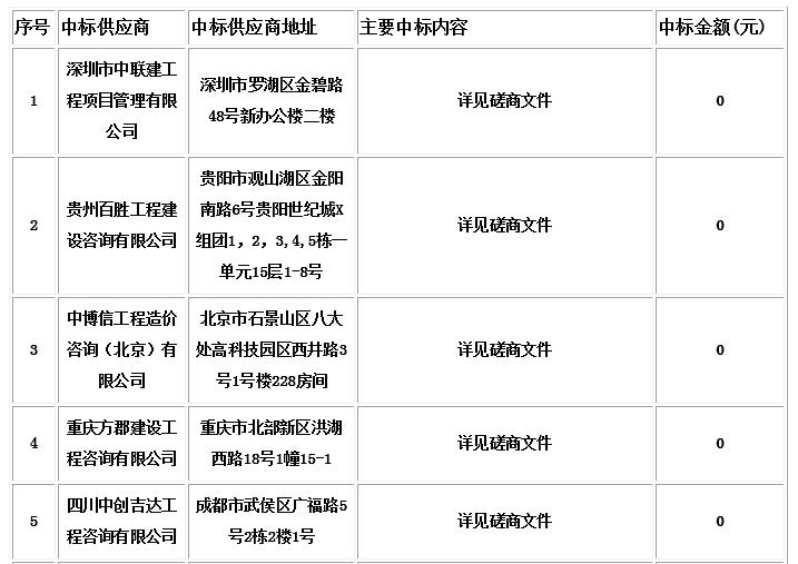 中标信息1