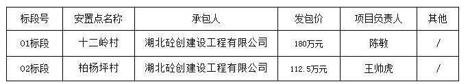 直接发包结果