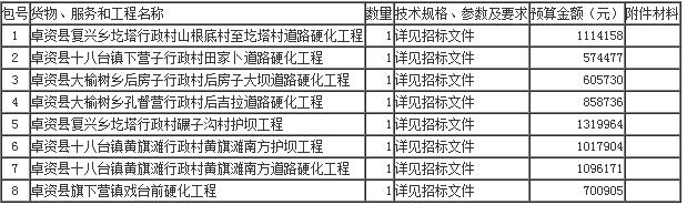 内容及分包情况