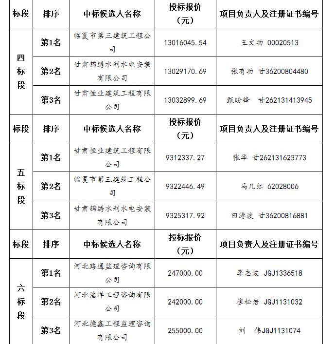 中标候选人2