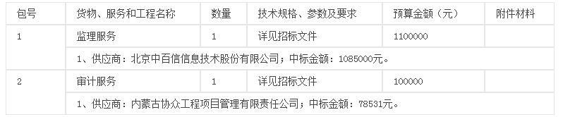 中标（成交）供应商名称及中标（成交）价格
