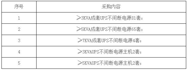 招标内容