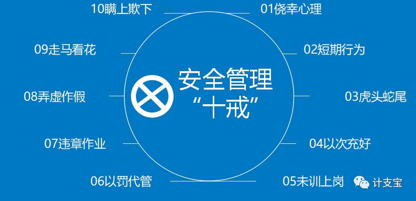 十诫 十诫
