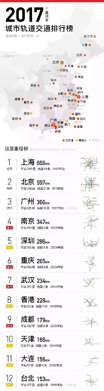 2017年中国城市轨道交通排行榜 2017年中国城市轨道交通排行榜