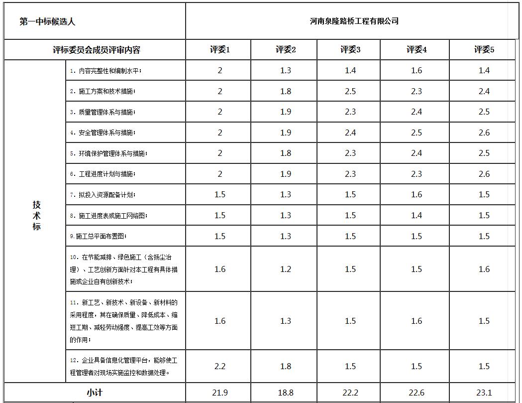 技术标1