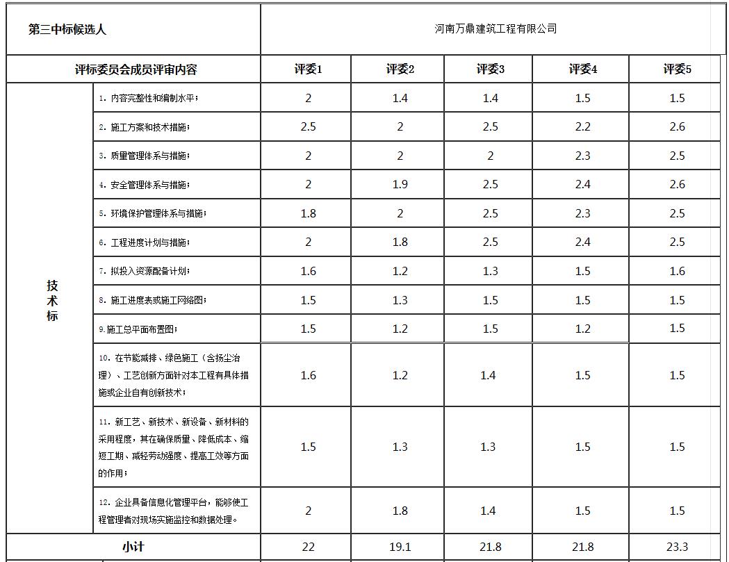技术标3