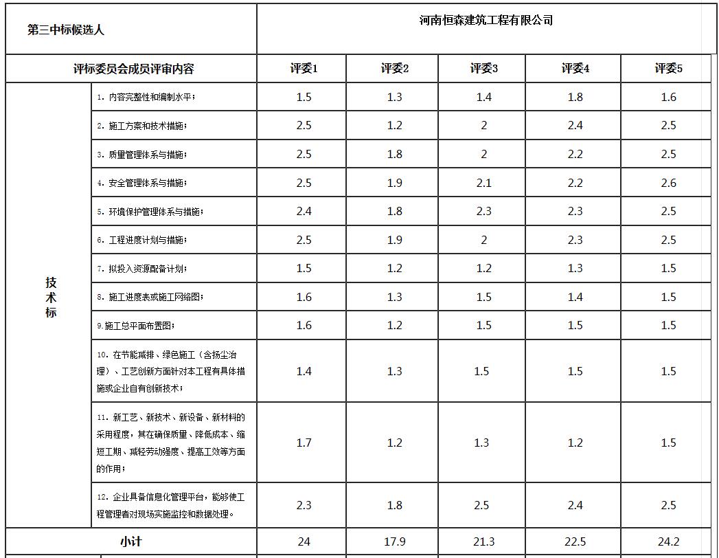 技术标3