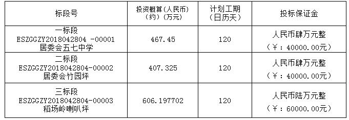 工程概况