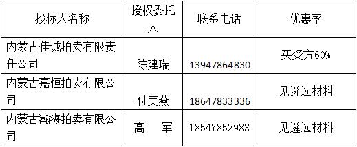 拍卖机构