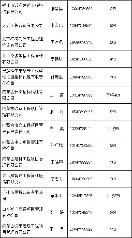 招标代理机构中介名单