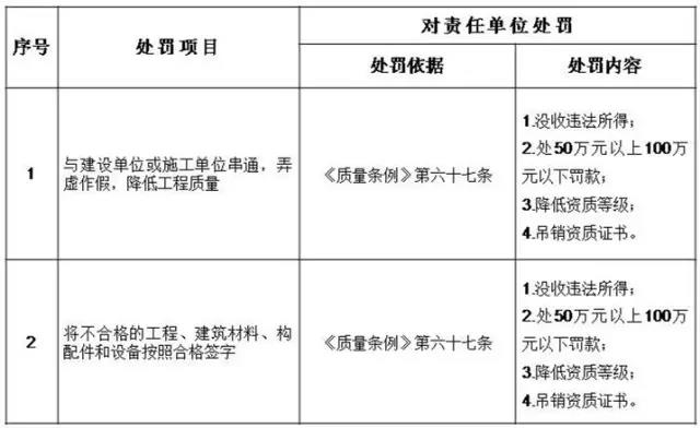 监理单位处罚细则 监理单位处罚细则