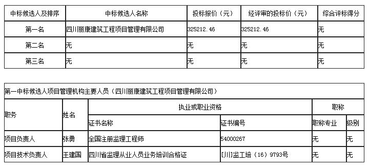 中标候选人
