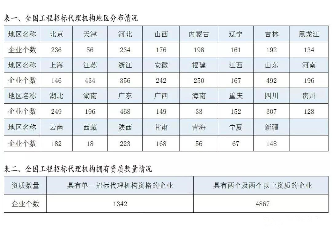 招标代理机构