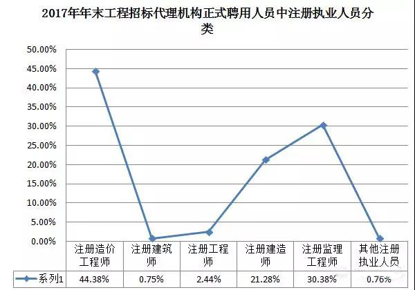 招标代理机构