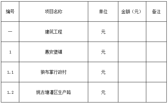 盐池县2018年脱贫富民村组道路建设项目-七标段
