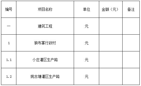 盐池县2018年脱贫富民村组道路建设项目-七标段