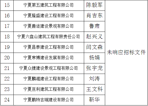 固原市军队离退休干部管理所综合楼项目施工