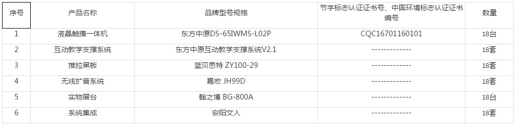 安阳外国语小学液晶触摸一体机采购项目成交内容
