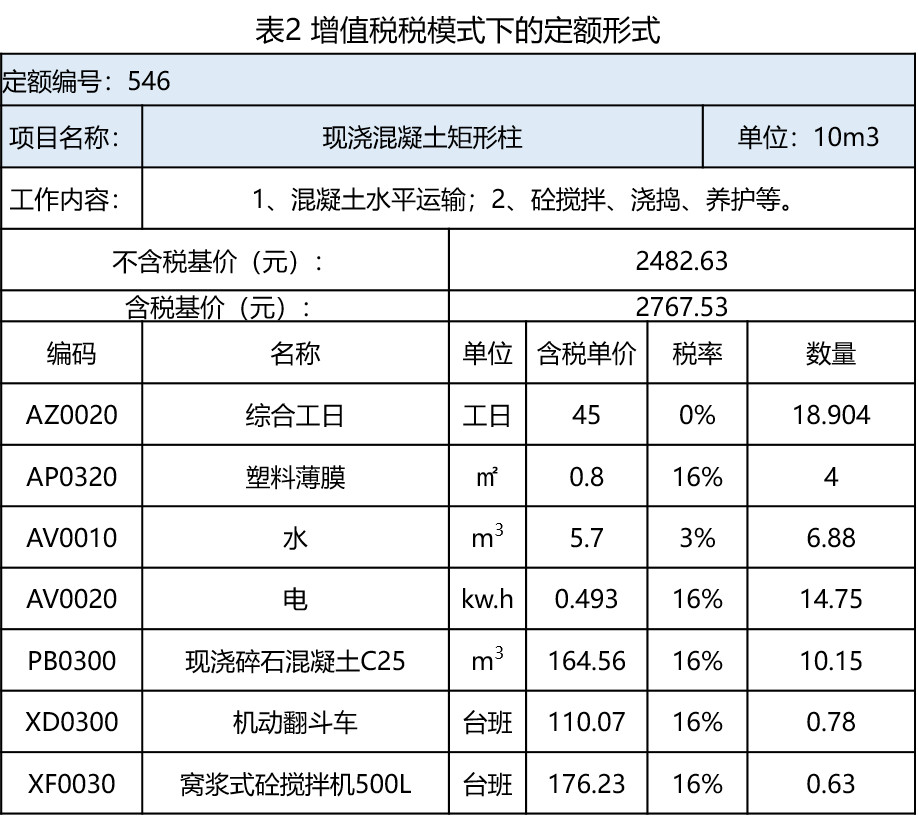 工程造价