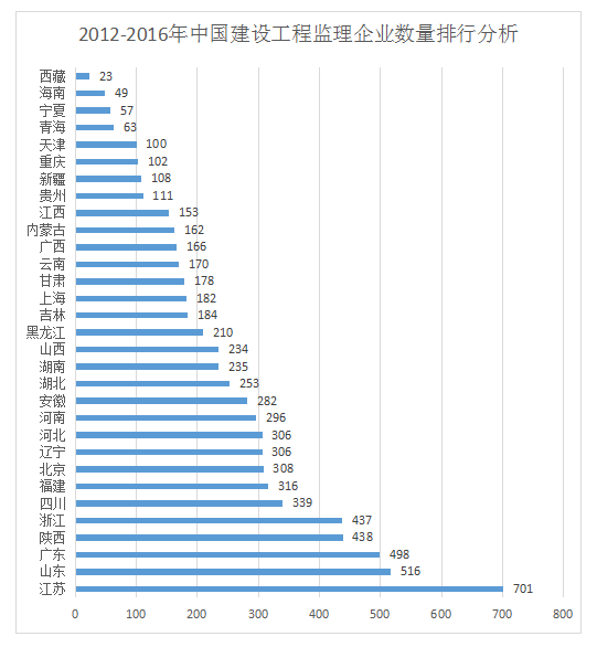 加盟工程监理公司前景如何
