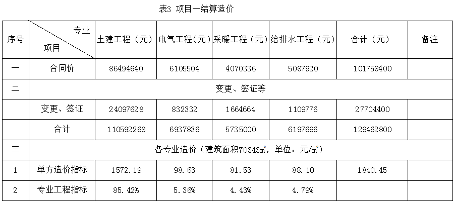全过程工程咨询