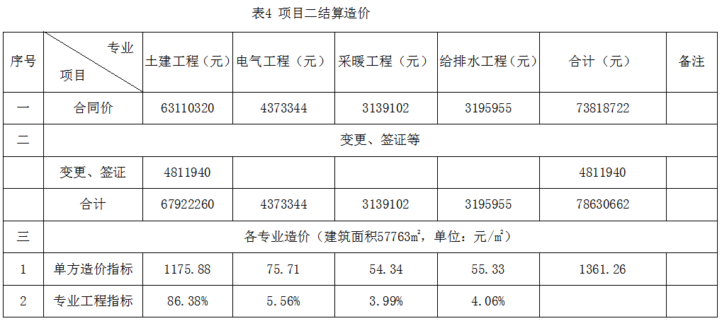 全过程工程咨询