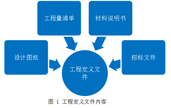 全过程工程咨询