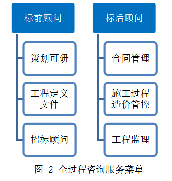 全过程工程咨询