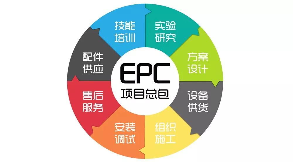 项目管理