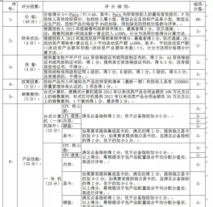 采购代理机构