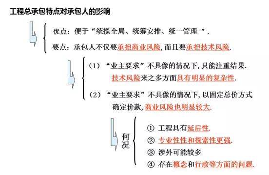 工程监理