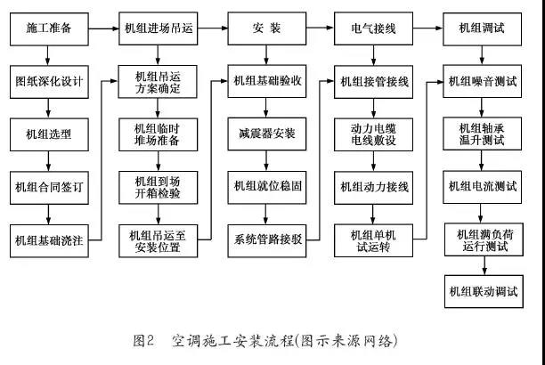 项目管理