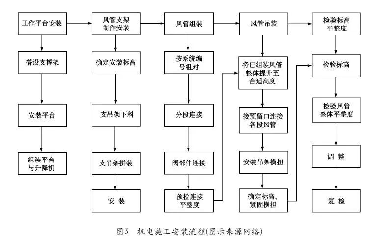 项目管理