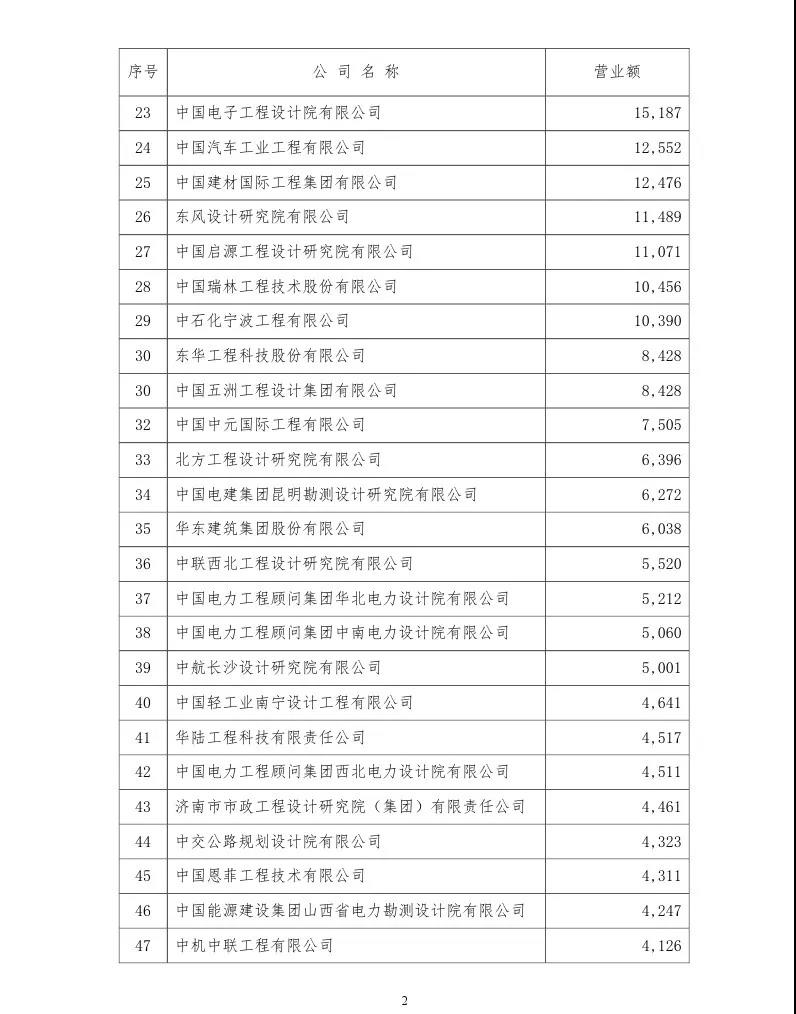 项目管理