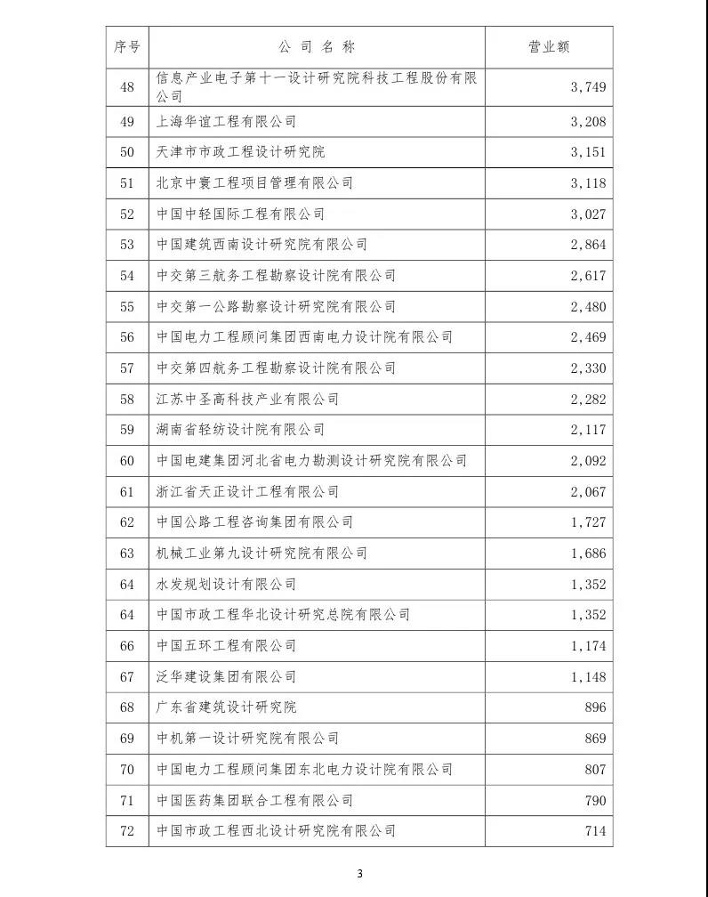 项目管理